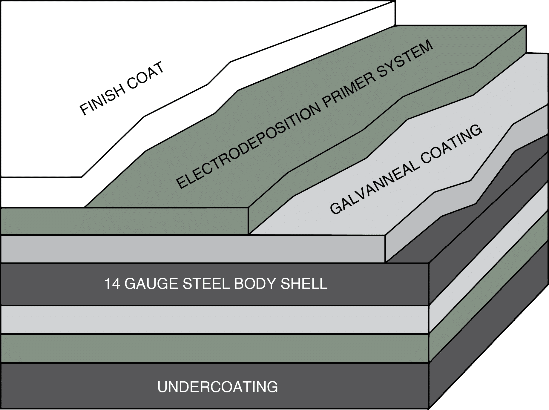 Body Shell