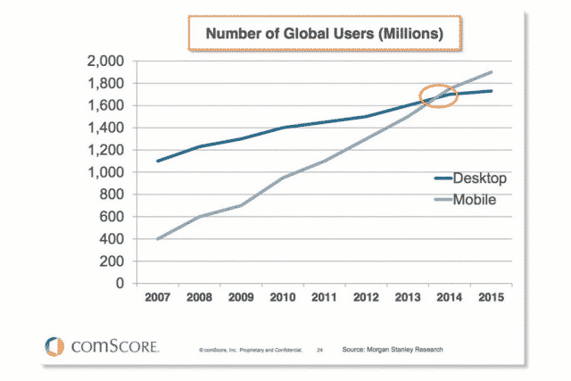 ComScore