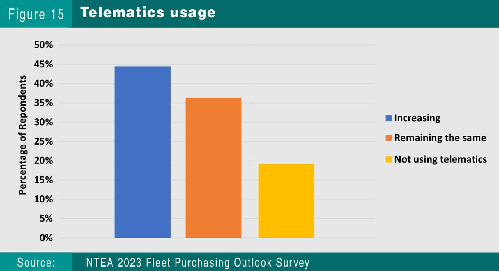 2023 Fleet Purchasing Outlook 12