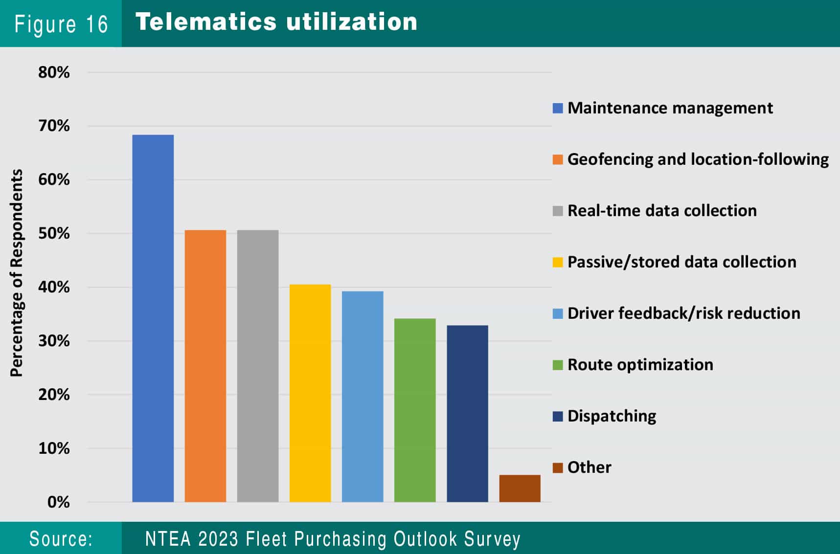 2023 Fleet Purchasing Outlook 122