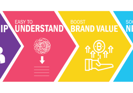 Make a Lasting Impression with Infographics